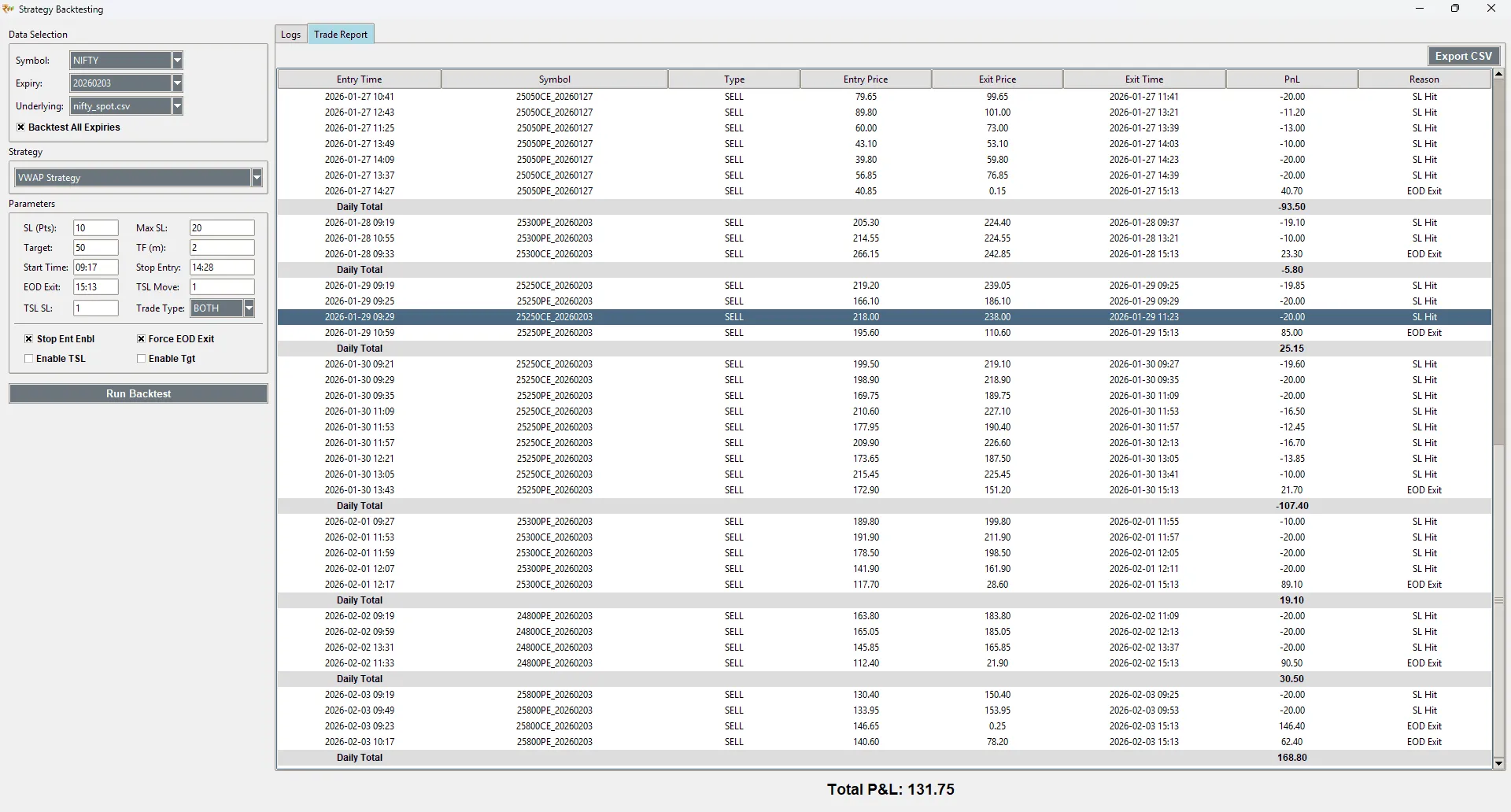 Why Backtesting is Essential for Shoonya Algo Trading