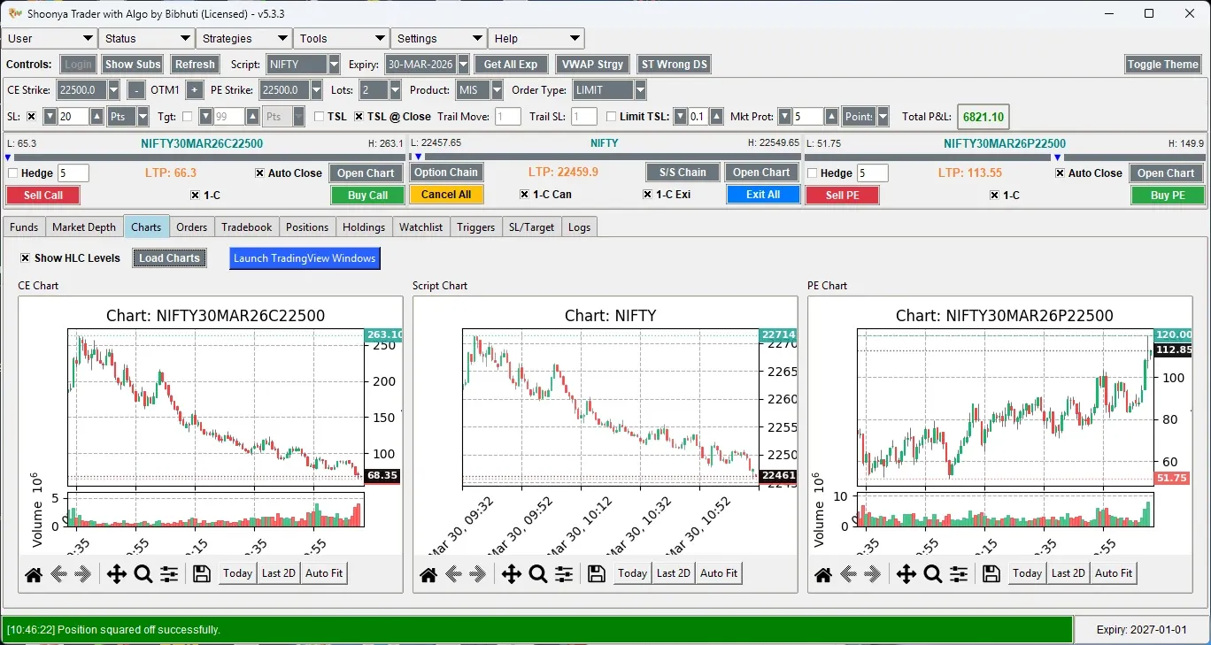 Legacy Monitoring Charts