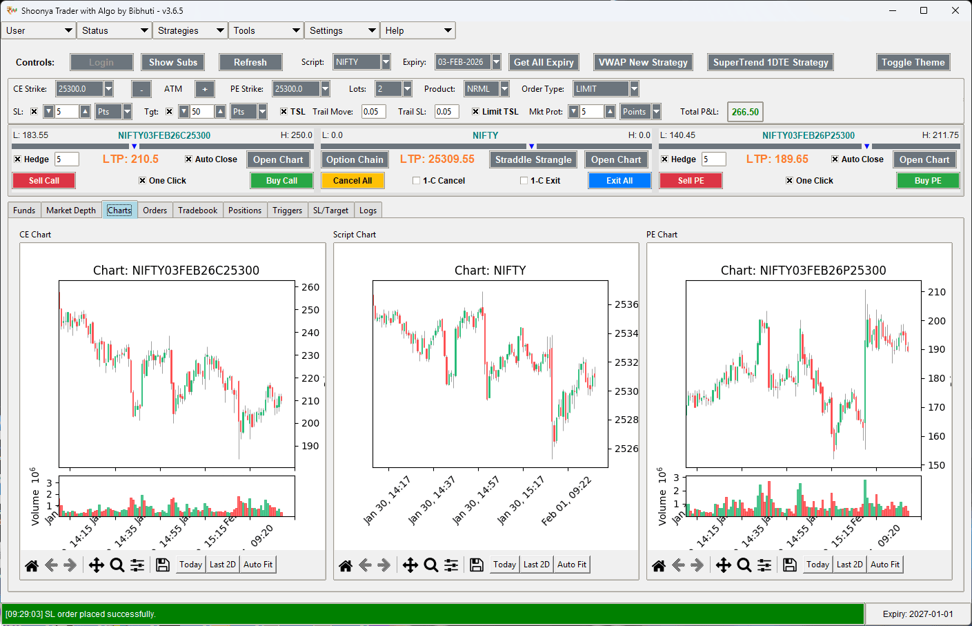 Legacy Monitoring Charts