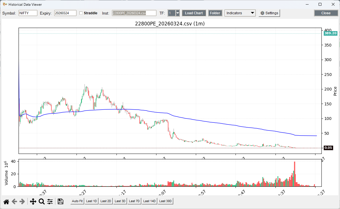 Historical Data Viewer