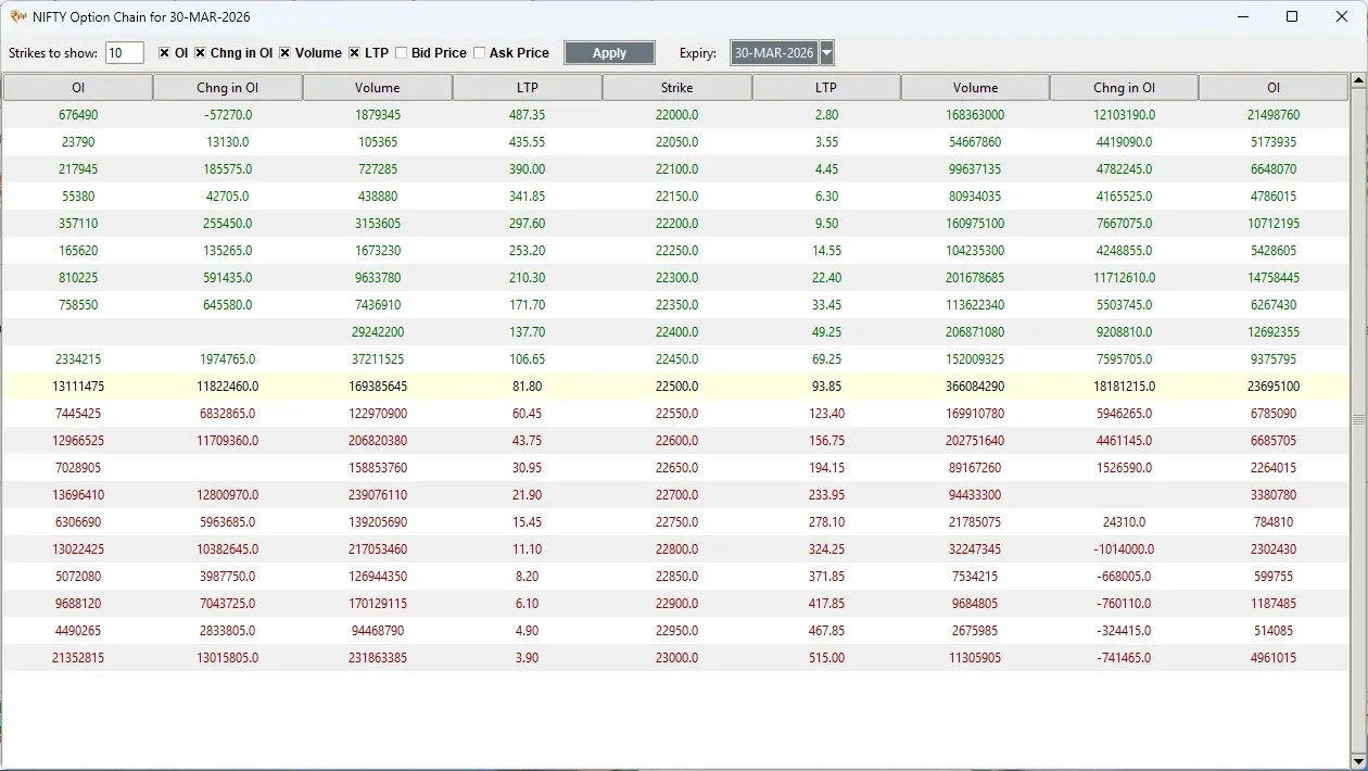 Option Chain Analysis
