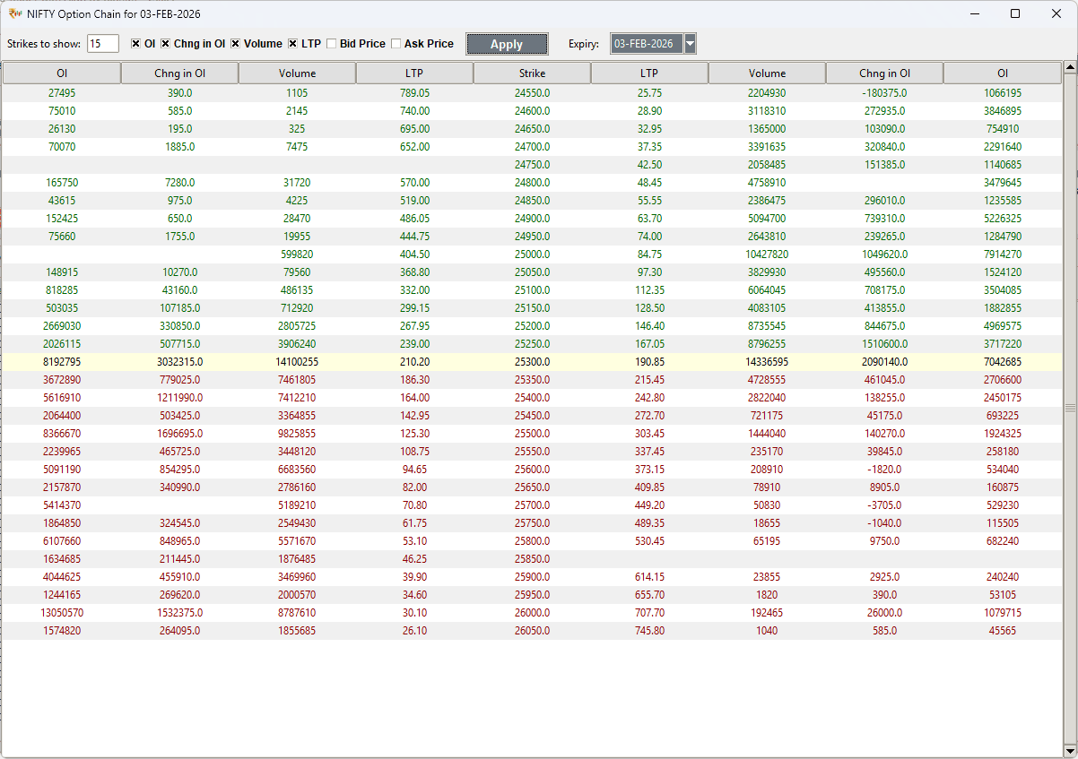 Option Chain Analysis