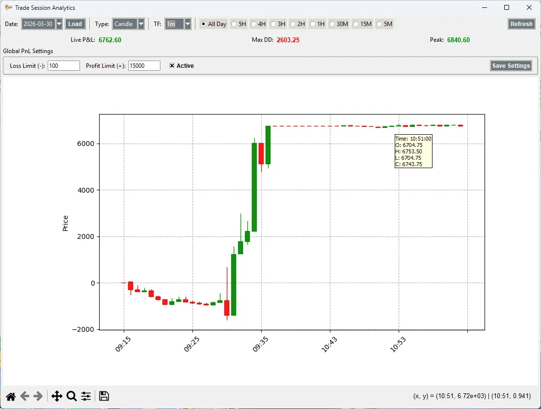 P&L Analytics Window