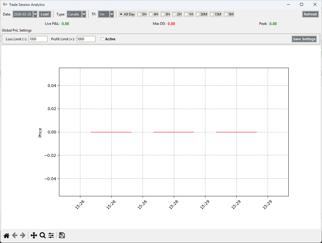 P&L Analytics Window