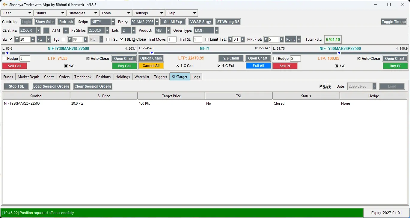 SL and Target Monitoring