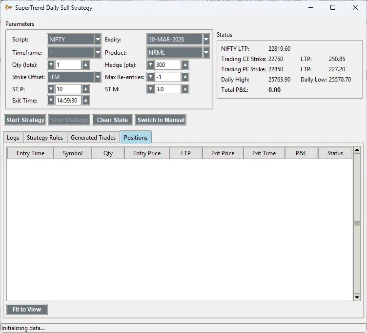 SuperTrend Daily Sell Configuration