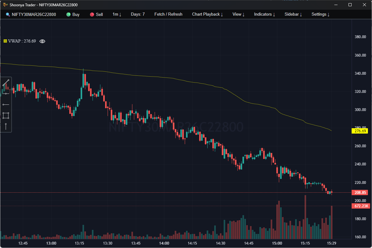 TradingView Chart with Buy-Sell Buttons