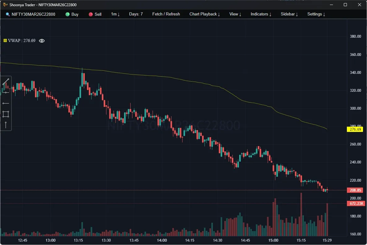 TradingView Chart with Buy-Sell Buttons